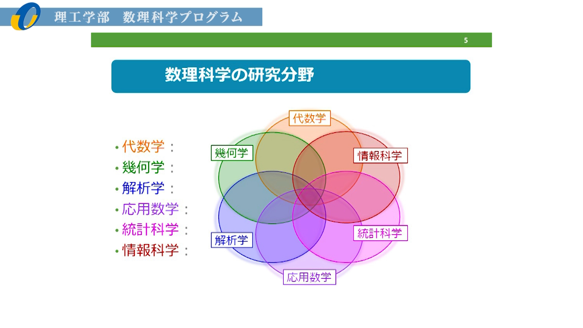 【大分大学】［理工学部］数理科学プログラム紹介（2020年撮影分を更新）(2024OC)