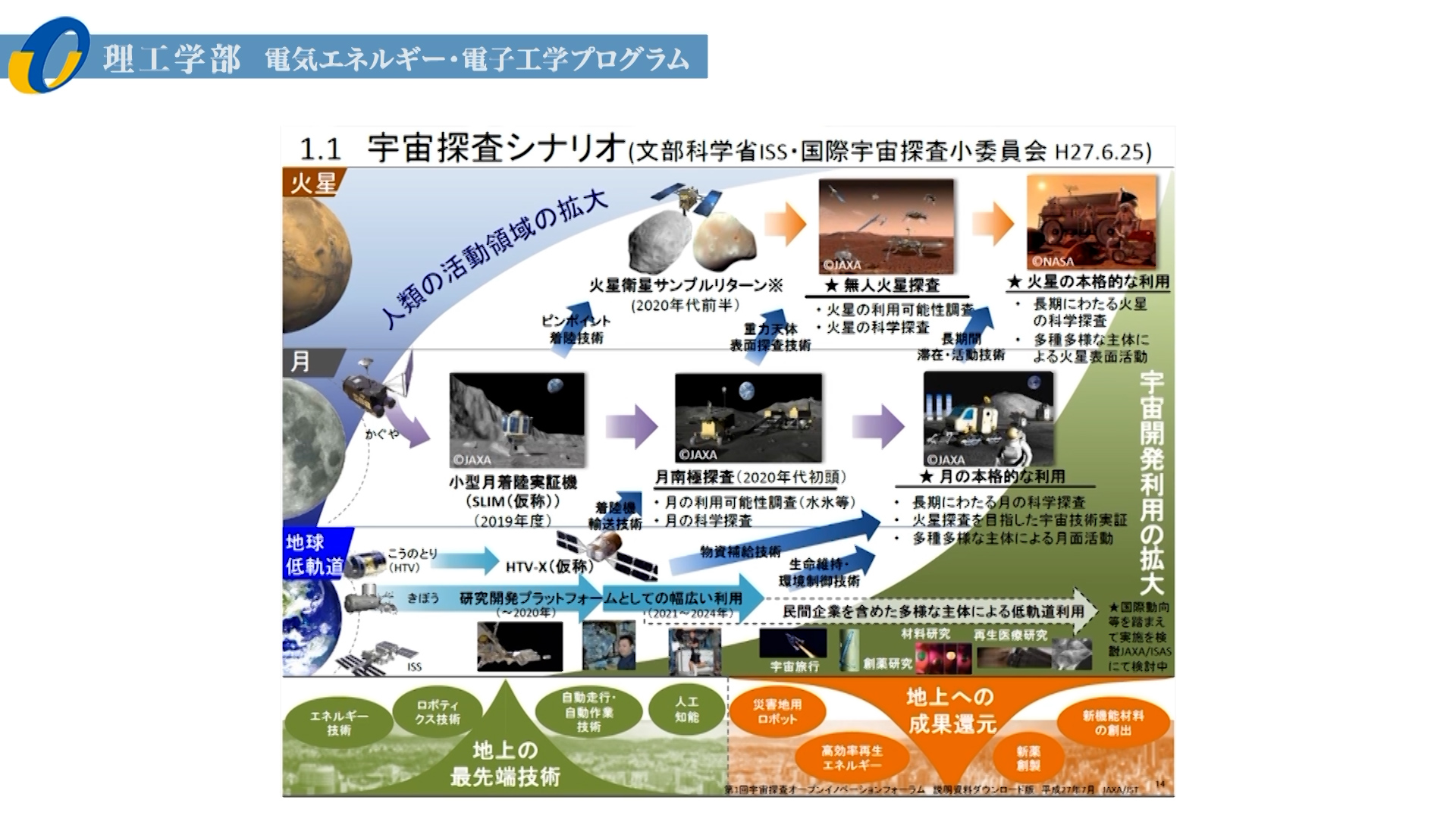 【大分大学】［理工学部］電気エネルギー・電子工学プログラム紹介（2020年撮影分を更新）(2024OC)