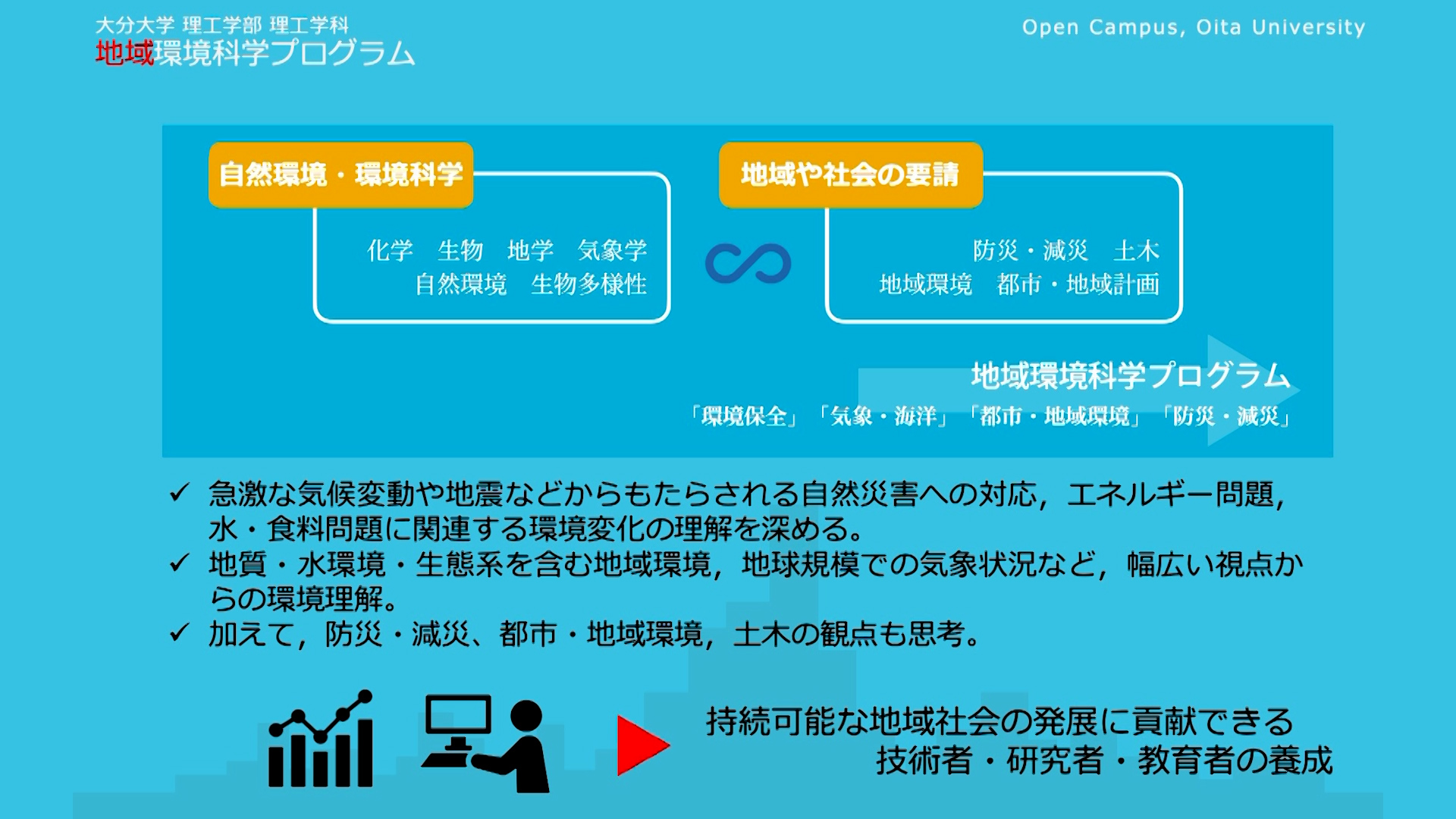 【大分大学】［理工学部］地域環境科学プログラム紹介（2022年撮影）(2024OC)