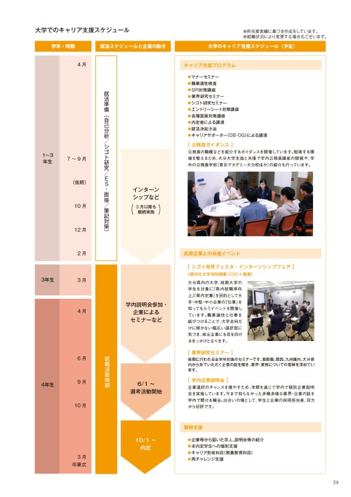 大分大学大学案内21